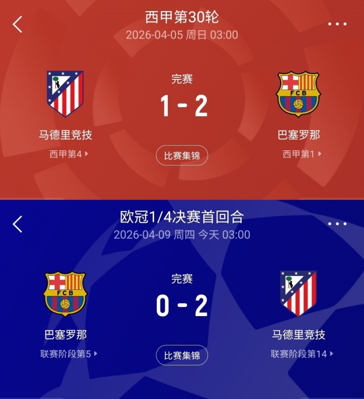 马竞诺坎普破咒 西蒙尼战术完胜 巴萨主场陷落