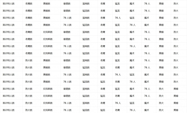 NBA收官日排名锁定分析 西部格局明朗东部形势复杂 NBA收官日排名锁定分析 西部格局明朗东部形势复杂