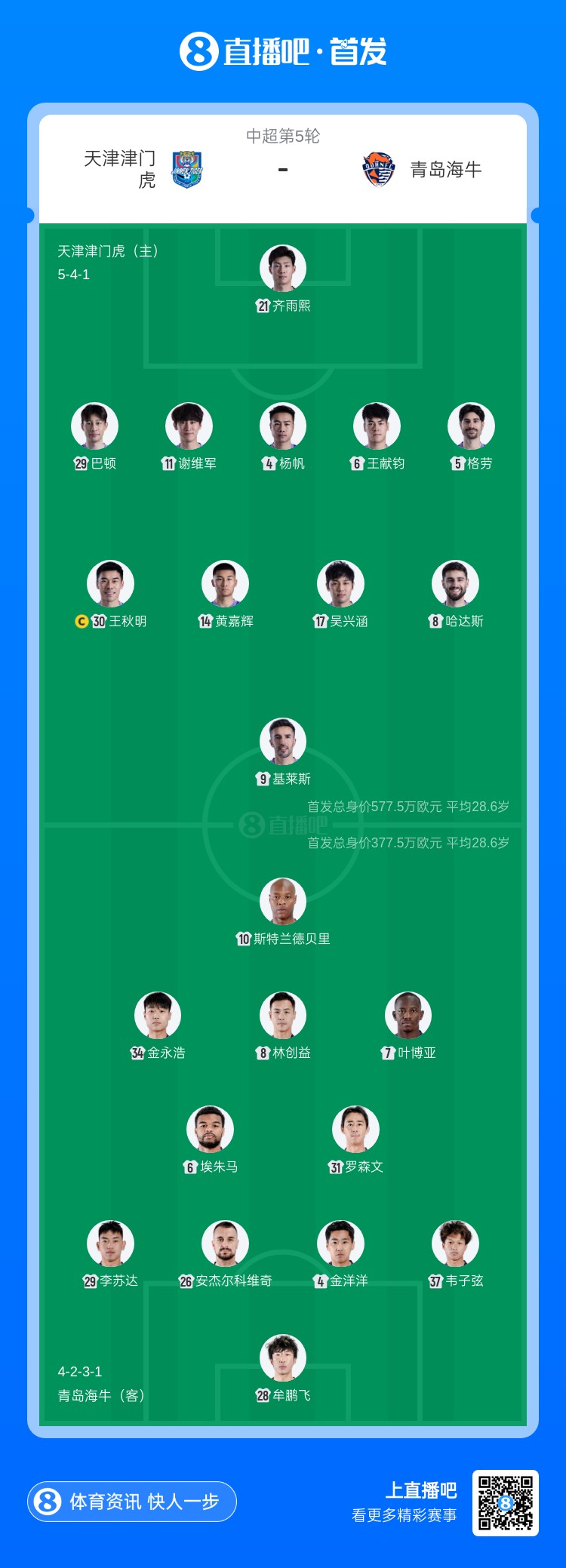 津门虎海牛保级关键战首发 三外援对四外援