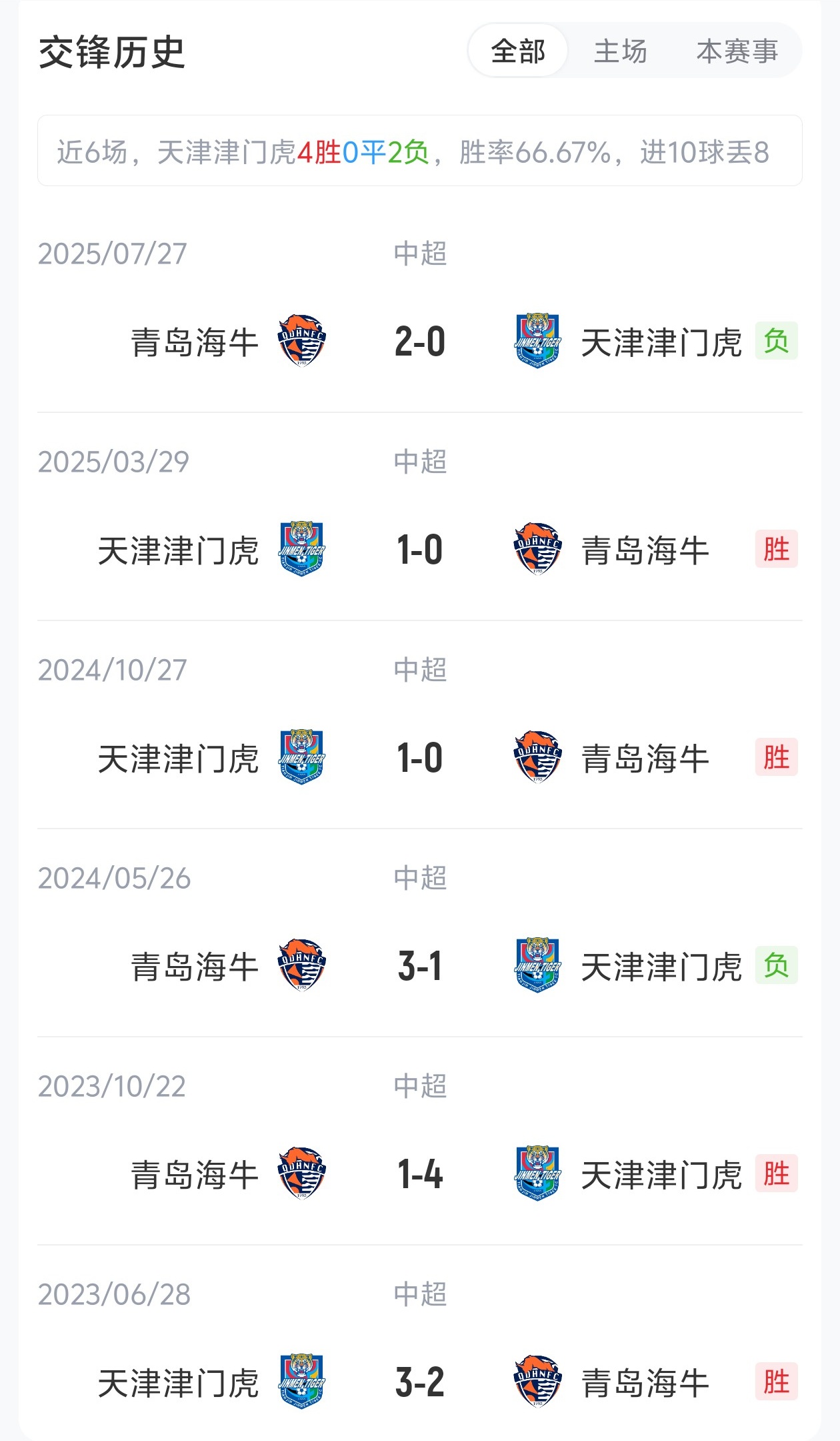 津门虎海牛保级关键战首发 三外援对四外援 津门虎海牛保级关键战首发 三外援对四外援