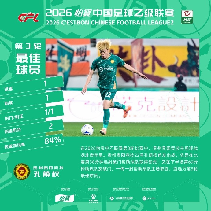 孔荫权传射主导战局 贵阳竞技主场力克湖北青年星