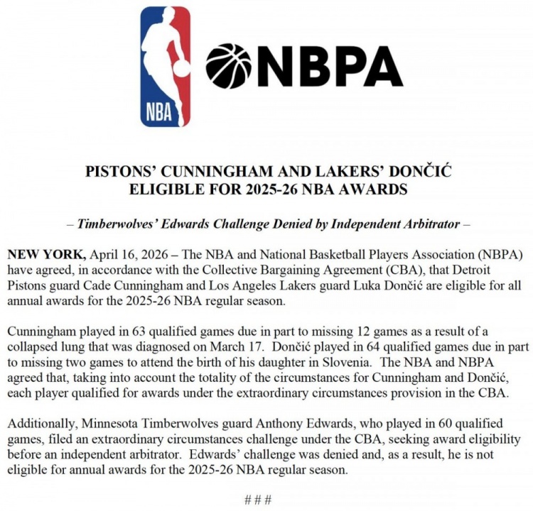 东契奇坎宁安申诉成功获评奖资格 爱德华兹申诉被驳回