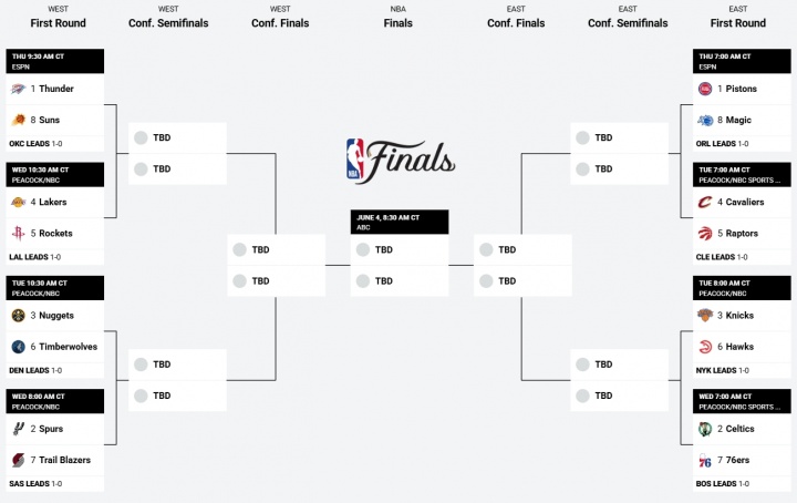 季后赛首轮G1战罢 魔术客场掀翻东部头名活塞