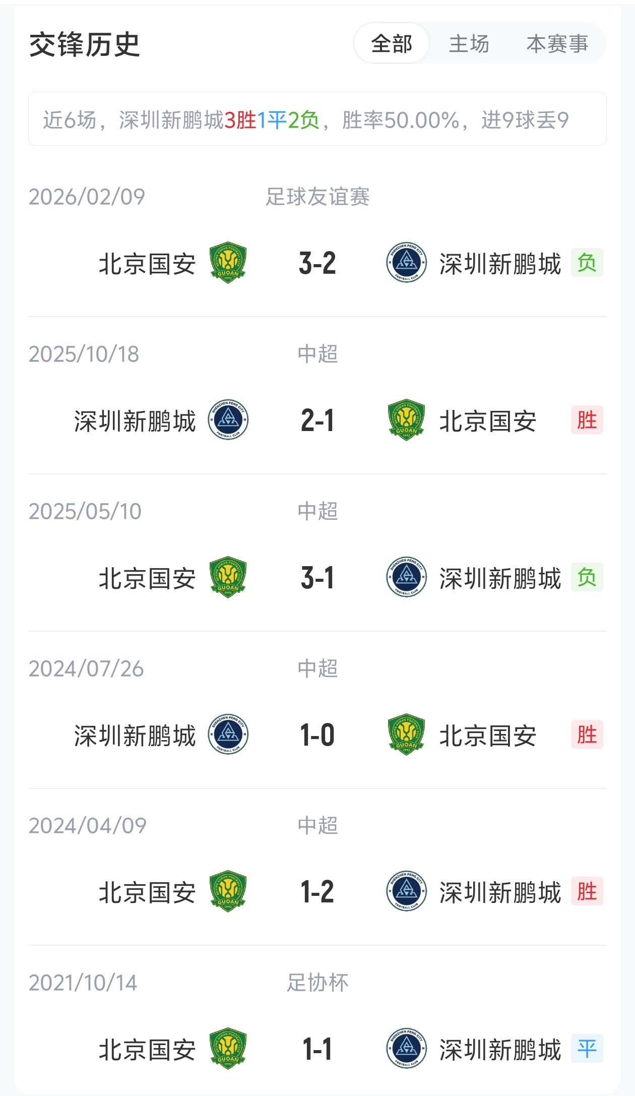 新鹏城三外援迎战国安 张玉宁戴伟浚首发