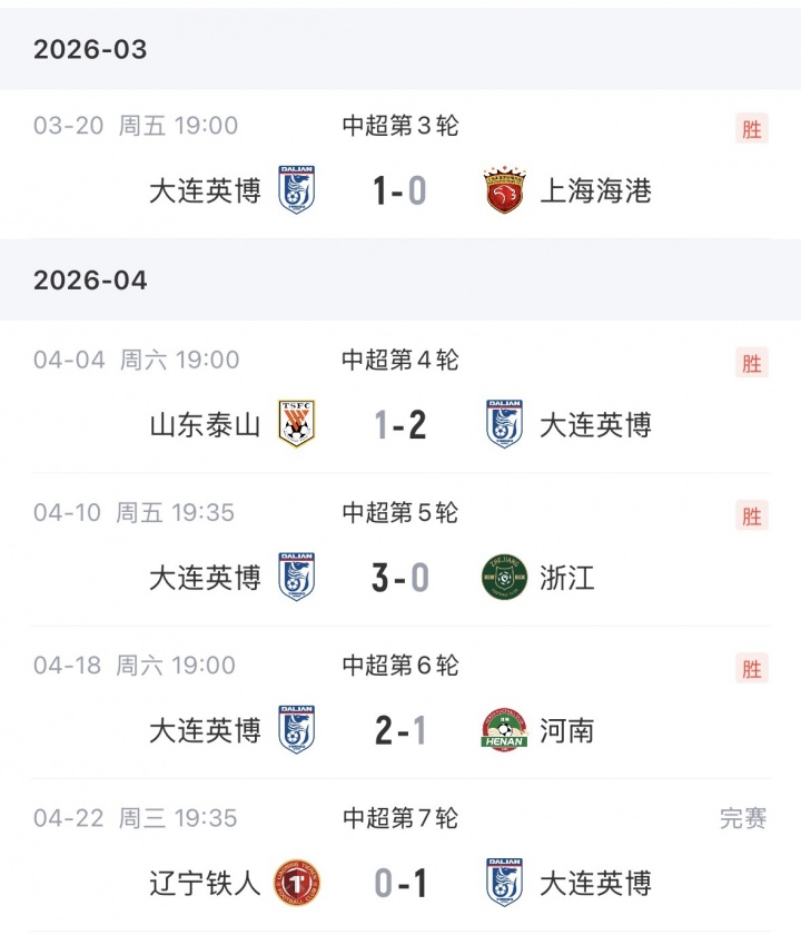 英博客场一球制胜取五连胜 积15分紧咬榜首蓉城