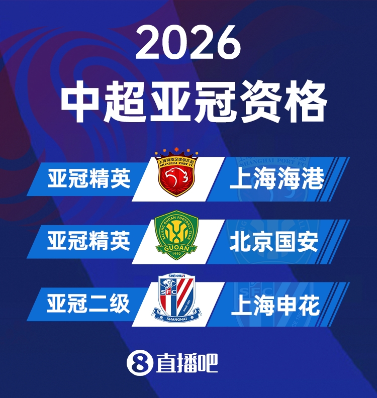 亚足联官宣亚冠精英联赛扩军至32队 中超获2个直通名额