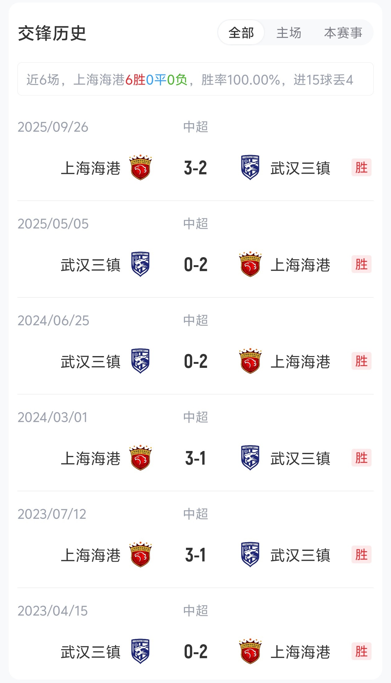 5外援压境！三镇客战海港 蒋光太复出难掩外援劣势