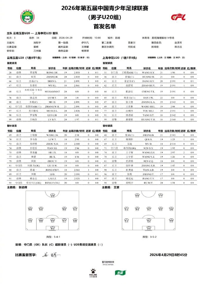 申花U20两翼齐飞2-0云南玉昆，黄毅豪张煜建功