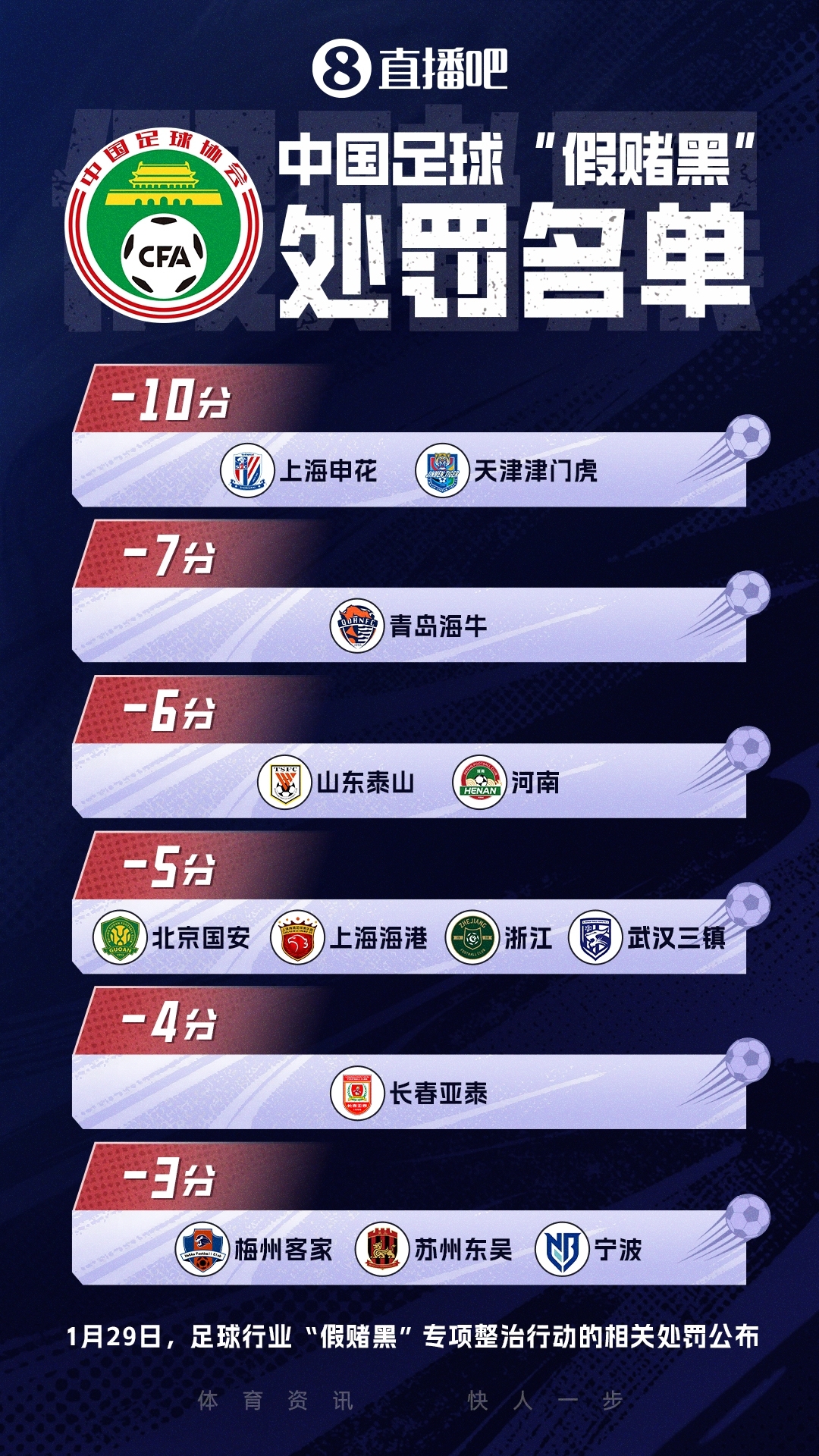 津门虎客平西海岸 开局负分九队全部清零