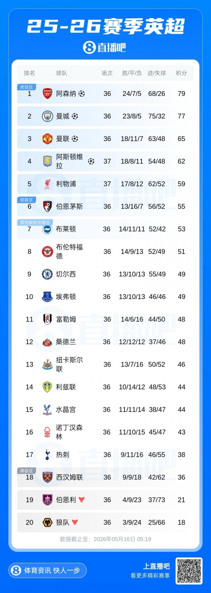 U17国足3-1逆转沙特进四强 何思凡传射一条龙破门